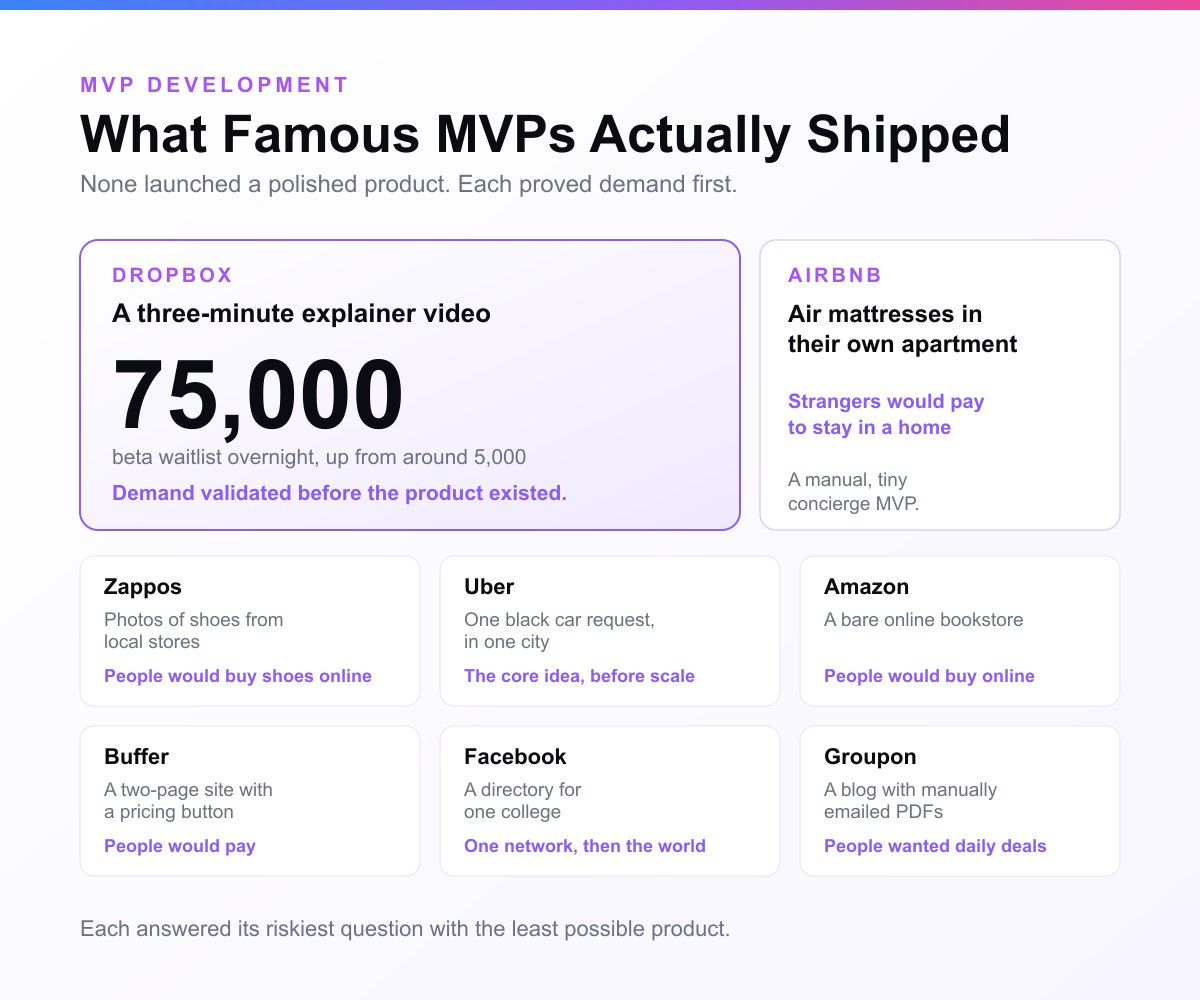 Card of eight famous MVPs led by Dropbox, whose three-minute explainer video drove 75,000 waitlist signups overnight
