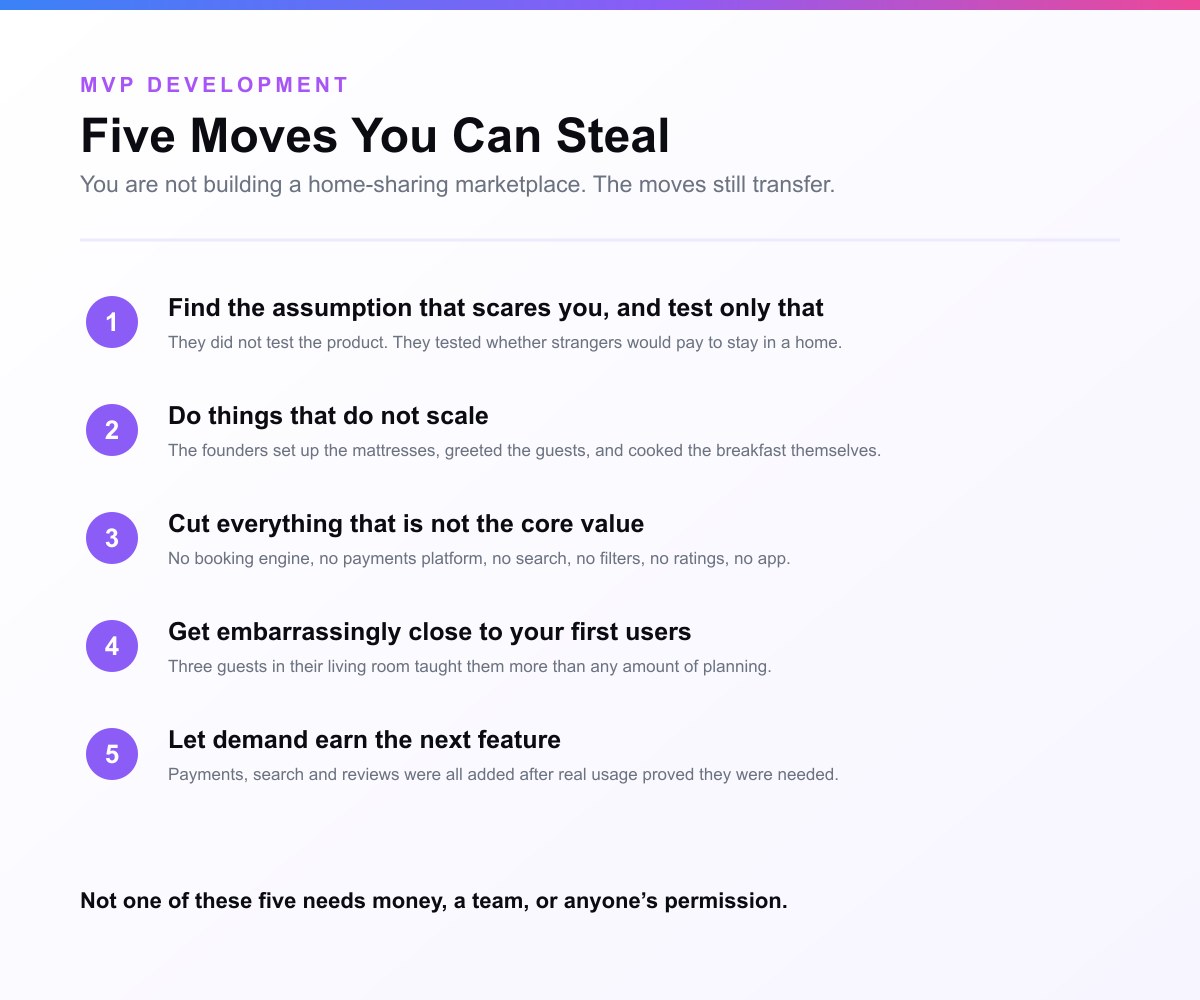Card listing five transferable moves from the Airbnb MVP: test only the assumption that scares you, do things that do not scale, cut everything that is not the core value, get embarrassingly close to your first users, and let demand earn the next feature, each paired with what Airbnb actually did