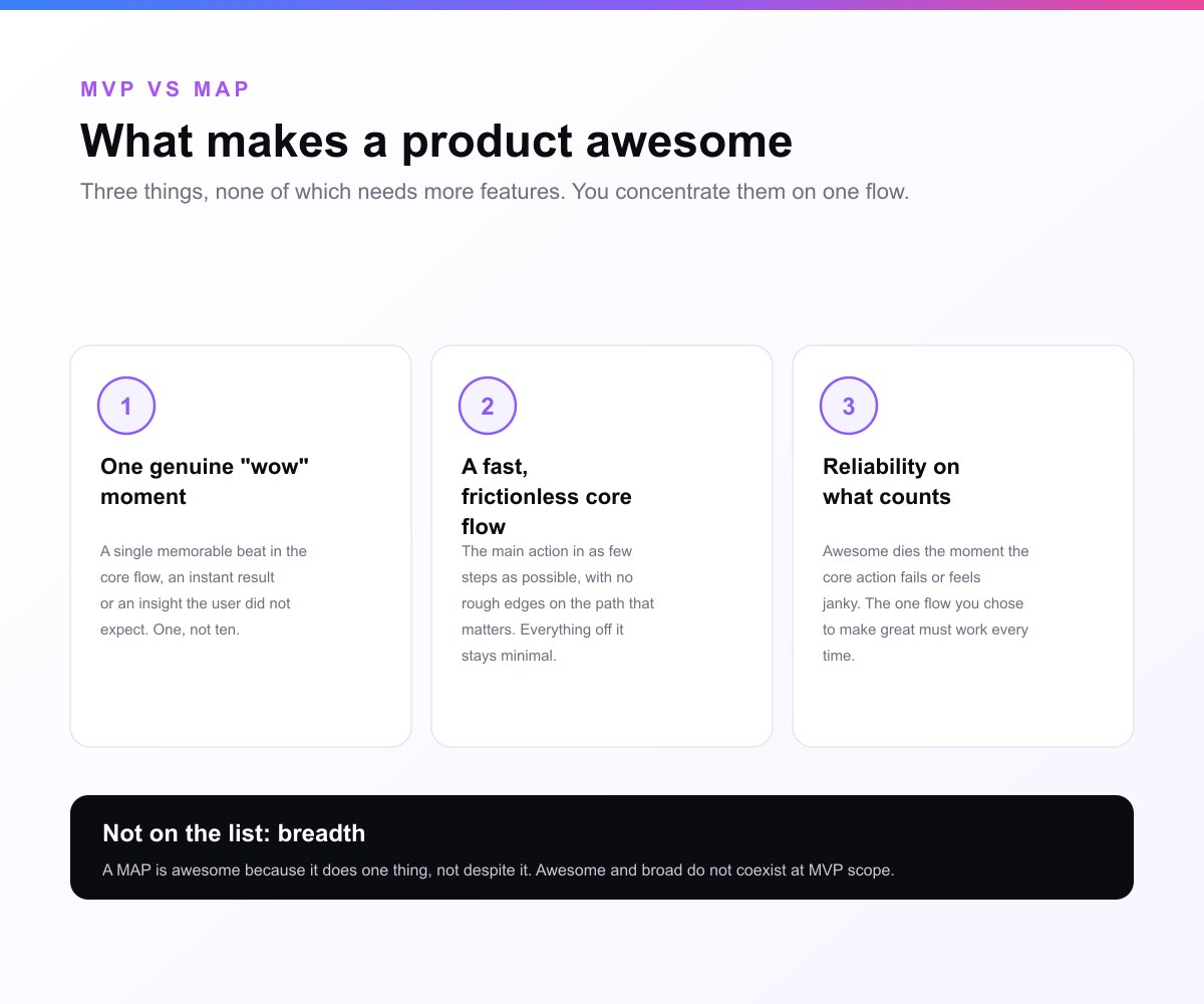 The three ingredients of an awesome product at MAP scope, none of which requires more features. One genuine wow moment: a single memorable beat in the core flow, an instant result or unexpected insight, you need one not ten. A core flow that is fast and frictionless: the main action in as few steps as possible, with no rough edges on the path that matters. Reliability on the thing that counts: awesome dies the moment the core action feels janky, so the one flow you chose to make great has to work every time. What is deliberately not on the list is breadth: a MAP is awesome because it does one thing, not despite it.