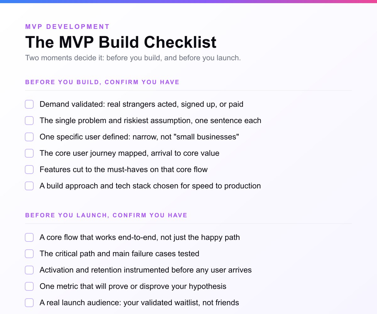 MVP build checklist: 6 checks before you build and 5 before you launch, from validated demand to an instrumented core flow